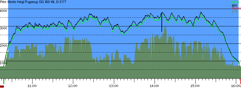Barometer
